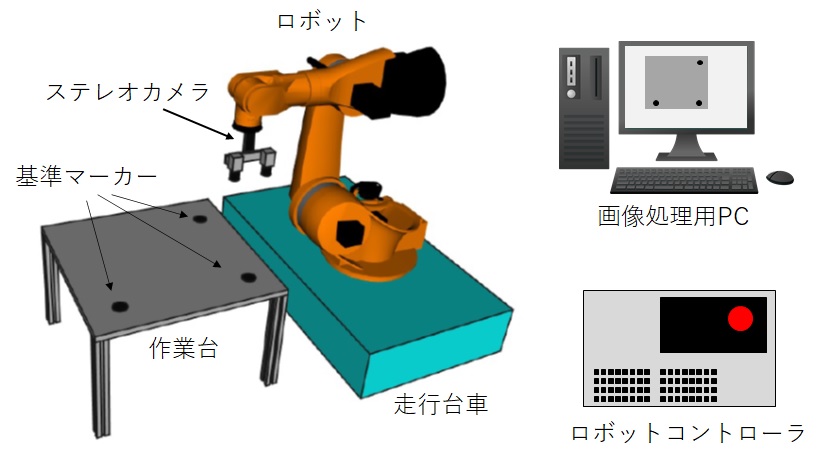 ロボット台車位置測定システム